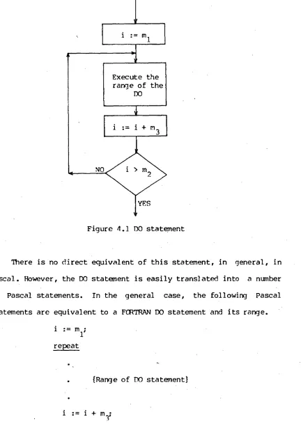 Figure 4.1 DO statement 
