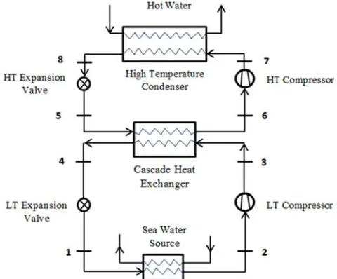 Figure 1. A schematic diagram for a Cascade system. 