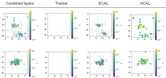 Figure 1: The comparison between the energy deposits in the Tracker, ECAL, and HCAL calorimeter layers