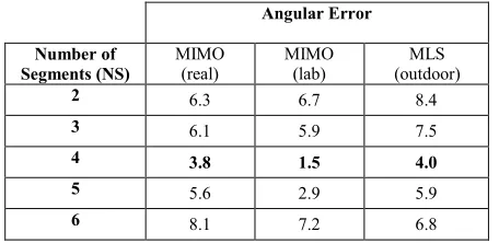 TABLE 4. Mean opinion score (MOS) of the propsoed and the state-of-the-art techniques.