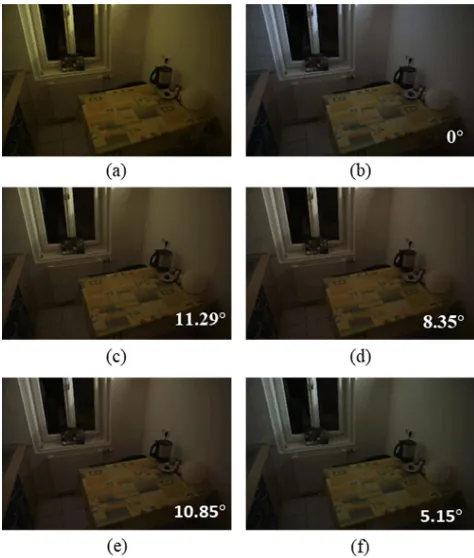 FIGURE 5. A sample image from Gehler and Shi dataset [48]: (a) originalimage, (b) ground truth, (c) Gray Edge-1 [11], (d) Weighted Gray Edge [12],(e) CNN [28] and (f) proposed method.