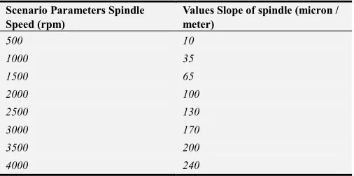 Table 1. Computed results for front bearing temperature rise. 