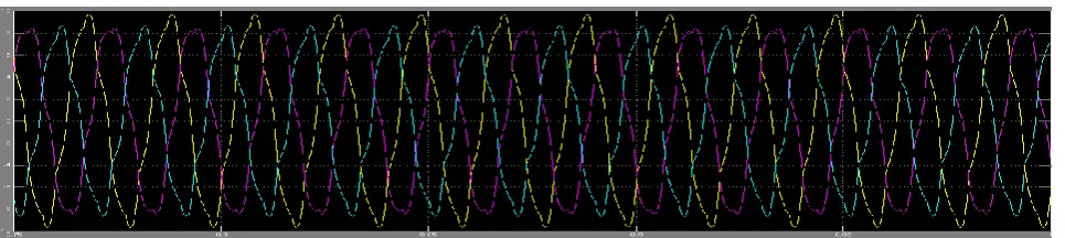Fig 10.Without Compensation Current .  
