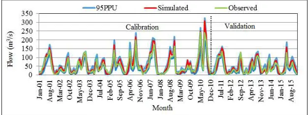 Table 2. Summary of calibrated flow parameters.