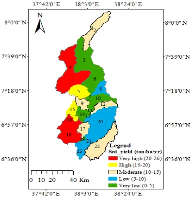 Table 4. Mean annual sediment yield of each sub basin.