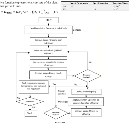 Table 2. Stop criteria for the optimization algorithms. 