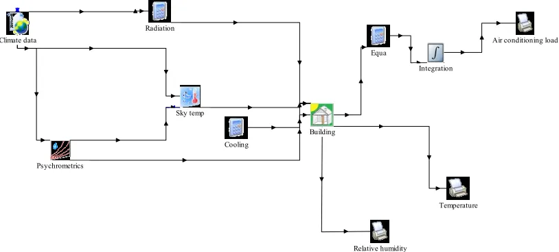 Figure 3. 3D Building Plan. 