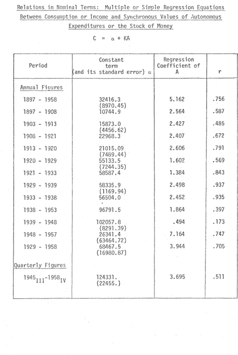 TABLE 2.II 