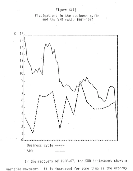 Figure 6(1) 