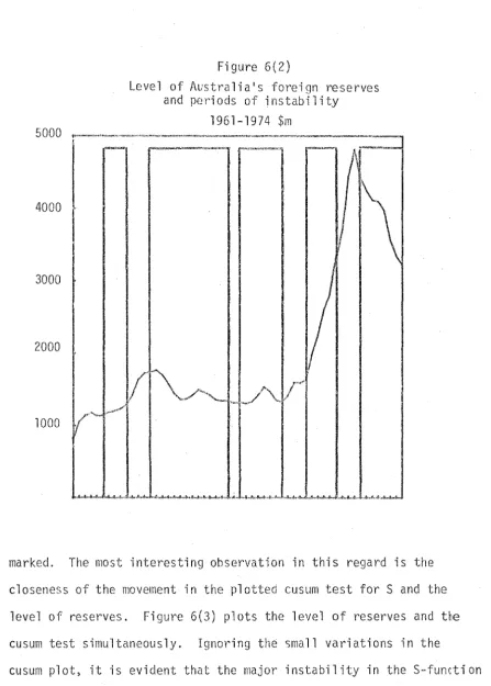 Figure 6(2) 