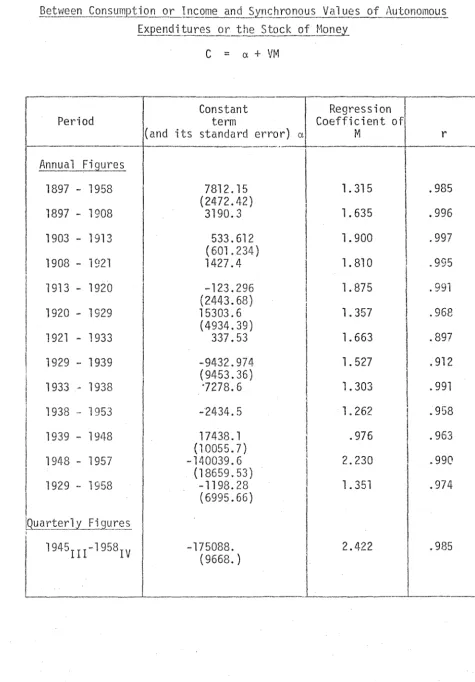 TABLE 2.III 
