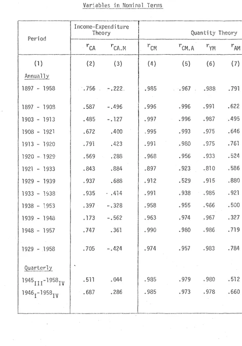 TABLE 2.IV 