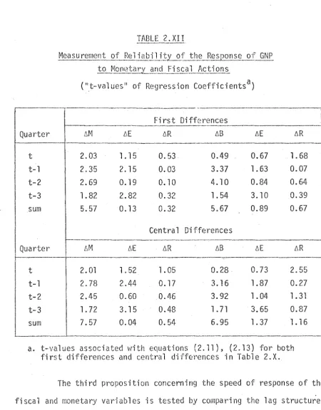 TABLE 2.XII 