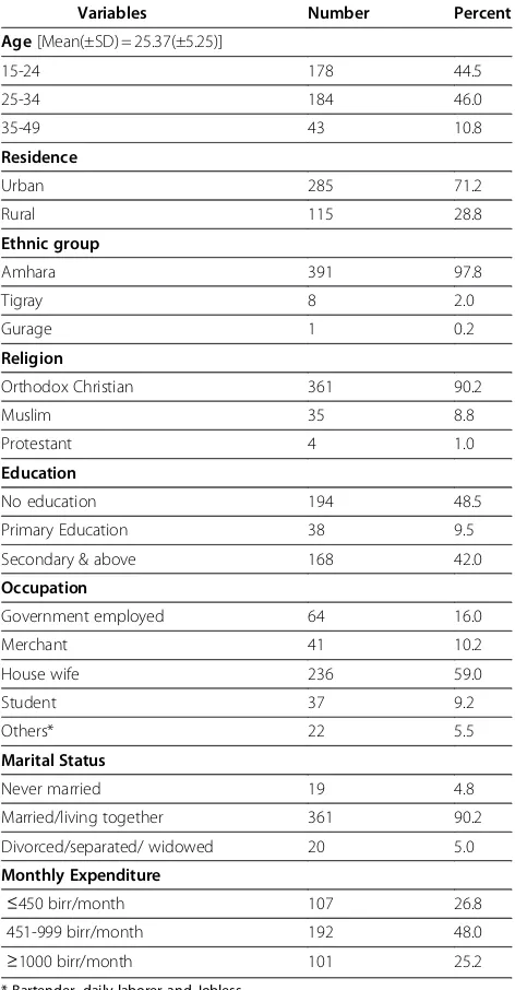 Table 2 Knowledge of respondents on MTCT & PMTCT ofHIV among pregnant Women attending ANC in Healthfacilities of Gondar Town, North west Ethiopia, 2011