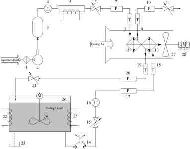 Figure 4. Flow resistance comparison between exp. and simulation. 