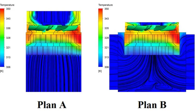 Figure 6. The simulating schemes of detached cooling module with serial structure. 