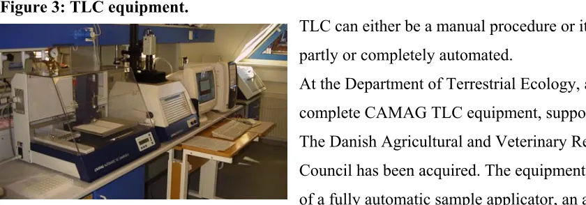 Figure 3: TLC equipment. 