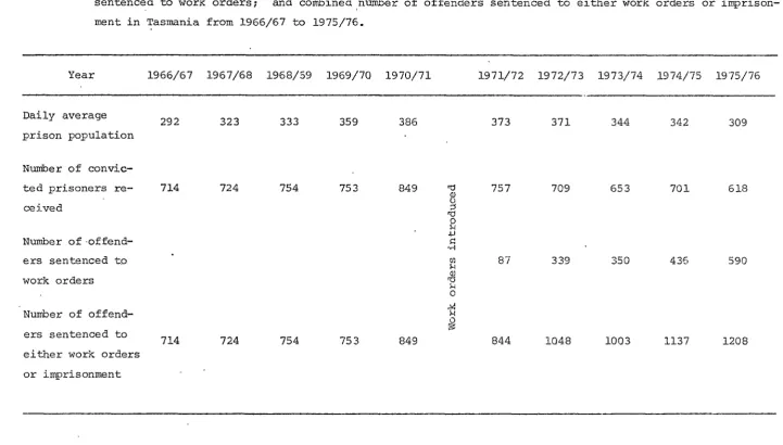 Table 1. Annual daily ave~age prison population; 
