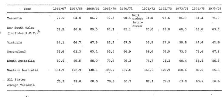 Table 4. Imprisonment rates based on daily average prison population per 100,000 head of population for the States a 