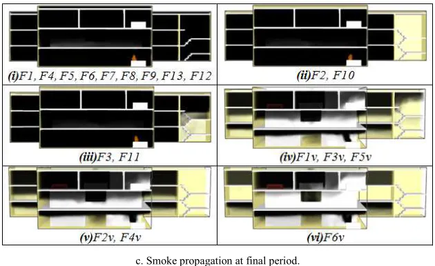 Table 2. Final period and maximum temperature due to fire source in the first floor for different cases