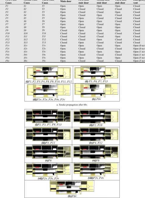 Table 1. Cases of the present study. 