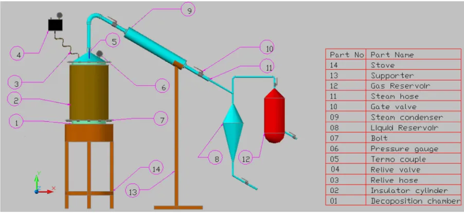 Figure 2. Solid decomposer chamber of polymer (plastic) wastes to fuel production process
