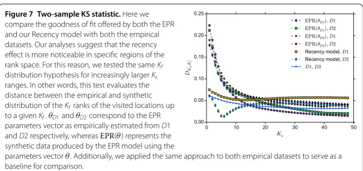 Figure 7 Two-sample KS statistic. Here we
