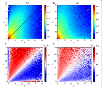 Figure 2 Return probabilities. Each point represents a return, whereas the color encodes the density ofDpoints