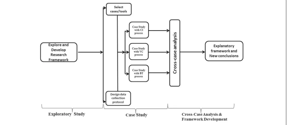 Fig. 2 Overall research process