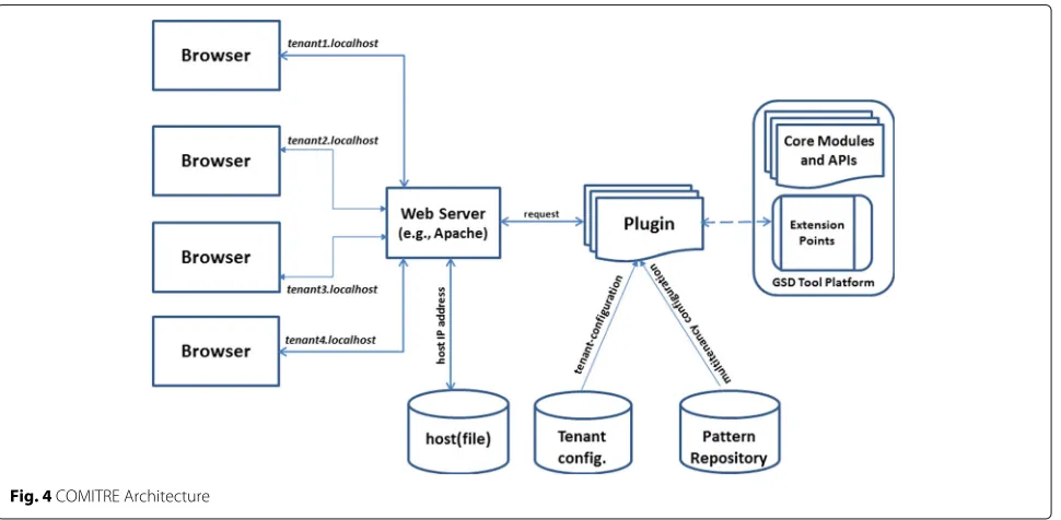 Fig. 3 Multiple-case (embedded) design adopted for the study