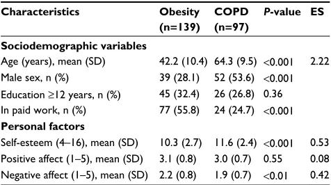 Table 1 Characteristics of the sample at baseline (N=236)