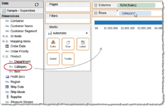 Tableau now has enough to convert the data into a visualization (view), in this case a horizontal bar chart.