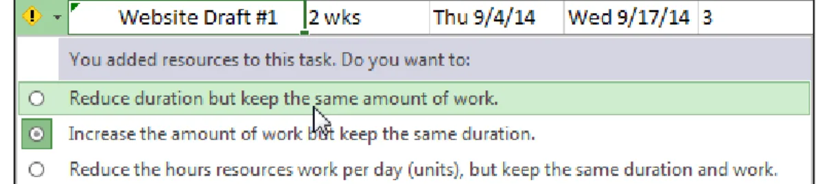 Figure 17 – Assigned Work Resources 