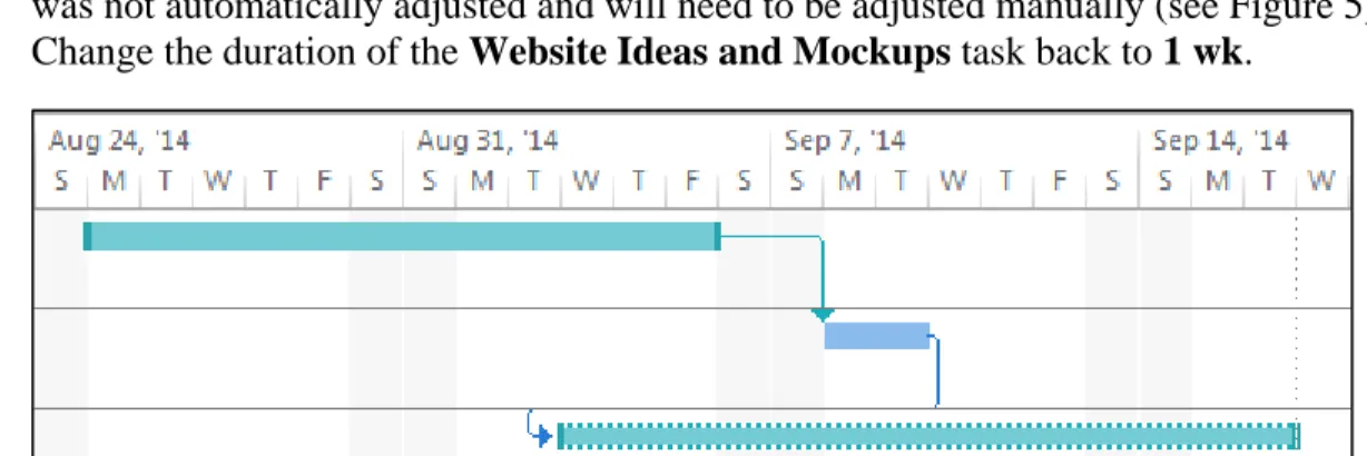 Figure 5 – Linked Tasks in the Timescale 