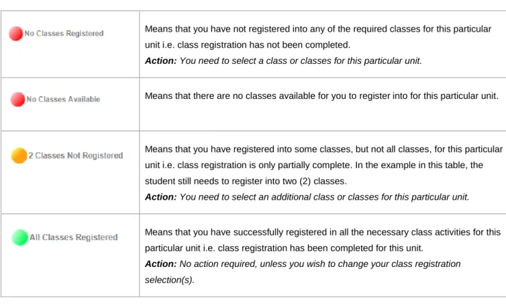 table below lists the potential traffic lights and their meaning, which may appear when viewing and  editing your class timetable