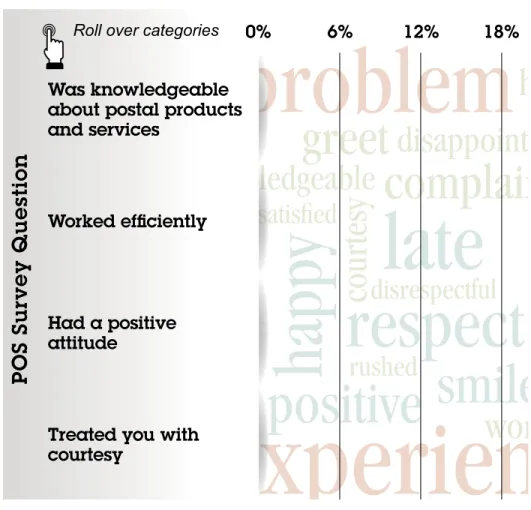 Figure 4. Negative Customer Service Feedback