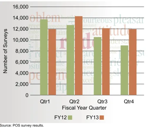 Figure 1. Negative Customer Service Feedback Comparison