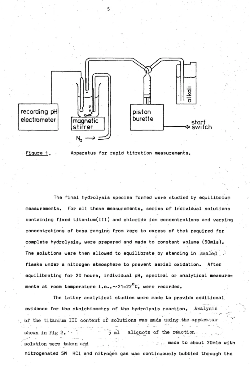 Figure 1. ,  	Apparatus for rapid titration measurements. 