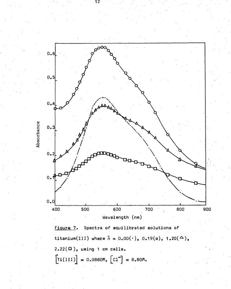 Figure  7. Spectra of equilibrated solutions of 