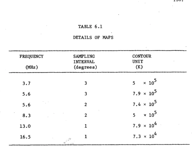 TABLE 6.1  DETAILS OF MAPS 
