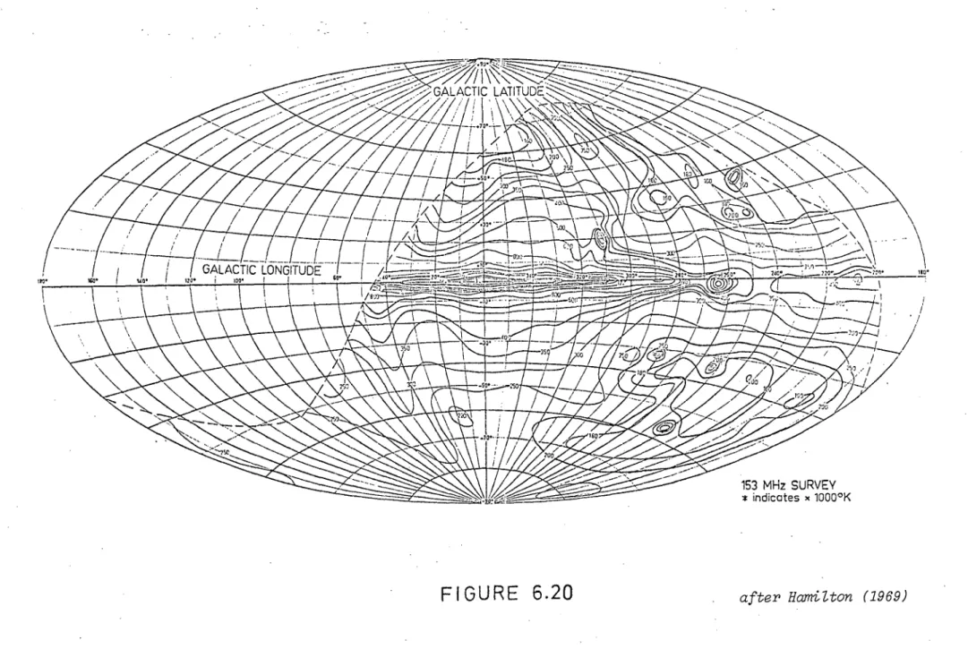 FIGURE 6.20  	 after Hamilton (1969) 