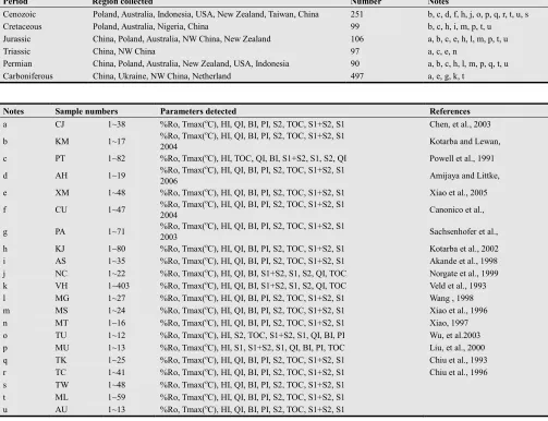 Table 1. List of sample database (the dataset of 1140 samples). 