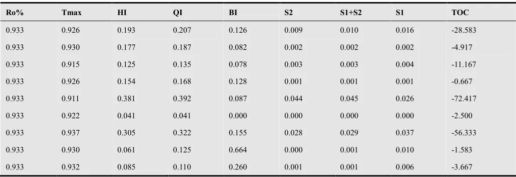 Table 2.  The results of Chang’s grey relational generating for the data of all parameters (focus the data from Ro%=1.0 to Ro%=5.6) 