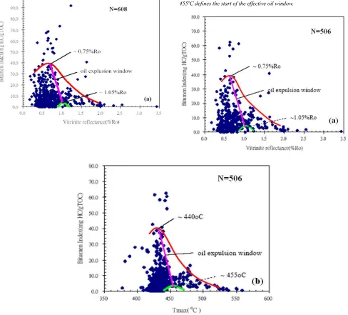 Fig. 5. (a) Plot of HI and QI (Y-axial) vs. BI; (b) Plot of HI vs. BI for dataset of 608 samples