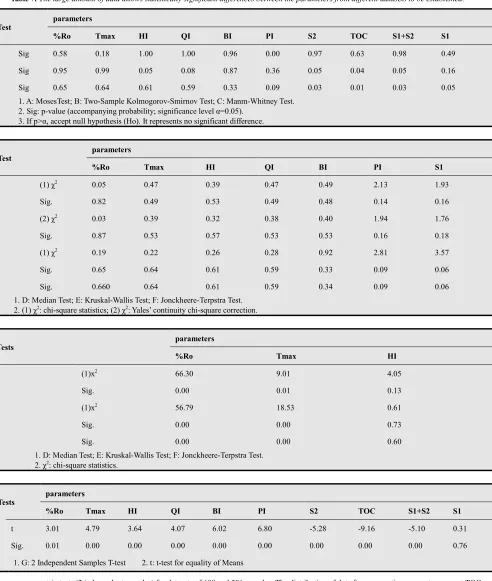 Table 7. The large amount of data allows statistically significant differences between the parameters from different datasets to be established