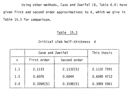 Table 15.3 for comparison. 