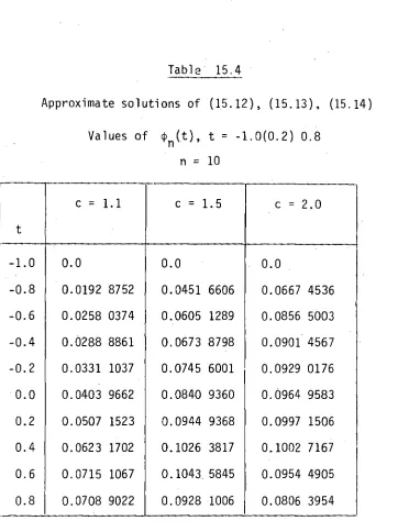 Table 15.4 