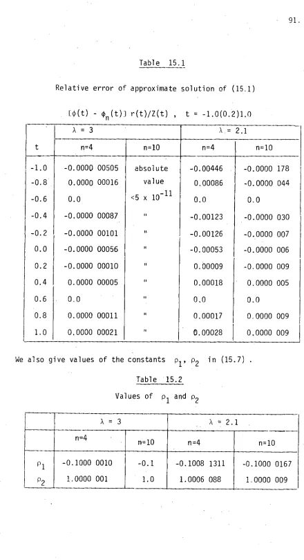 Table 15.1 