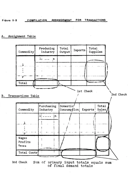Figure 5.2  COMPILATION_ ARRANGEMENT FOR TRANSACTIONS  