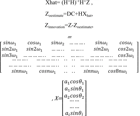 Figure (2.a) shows the general structure of the ANN. The 
